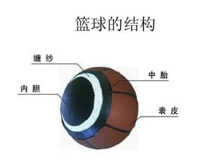 哪里有针对业余爱好者的篮球训练策略_2